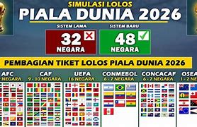 Slot Piala Dunia 2026 Zona Oseania Eropa Timur Terbaru 2023