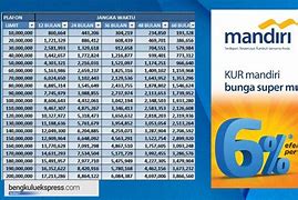 Tabel Pinjaman Tanpa Agunan Bank Mandiri